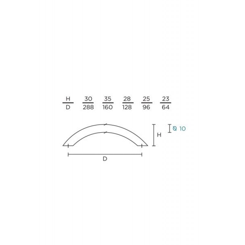 Λαβές επίπλων Σειρά 129  CONVEX+ΔΩΡΟ ΚΟΠΤΗΣ ΒΙΔΩΝ