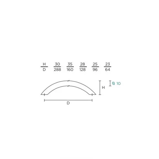 Λαβές επίπλων Σειρά 129  CONVEX